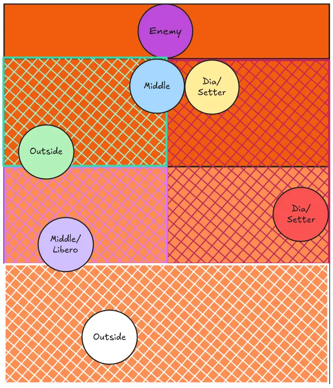 Middle and Opposite block