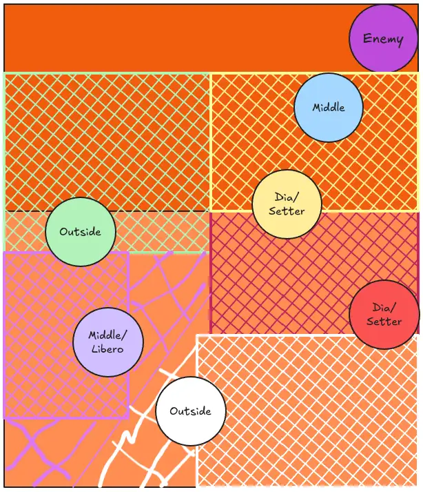 Attack from Outside - Short Opposite/Setter