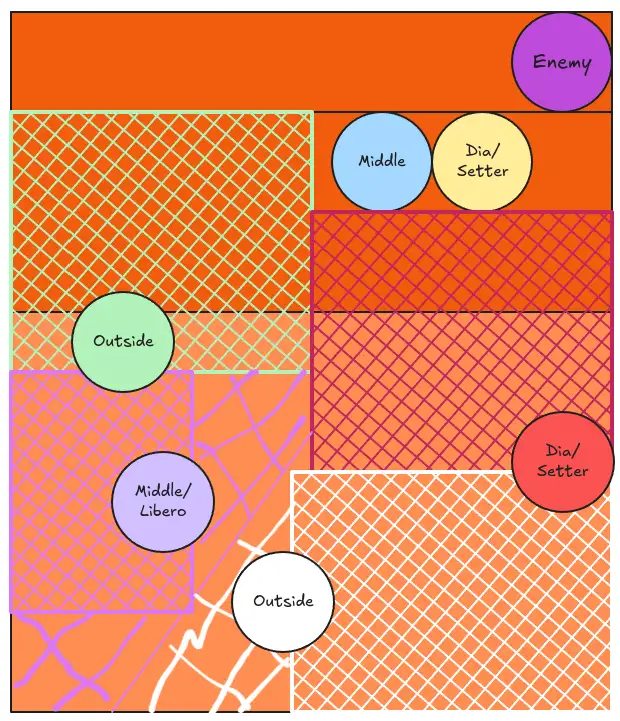 Attack from Outside - Tall Opposite/Setter
